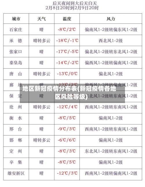地区新冠疫情分布表(新冠疫情各地区风险等级)-第3张图片