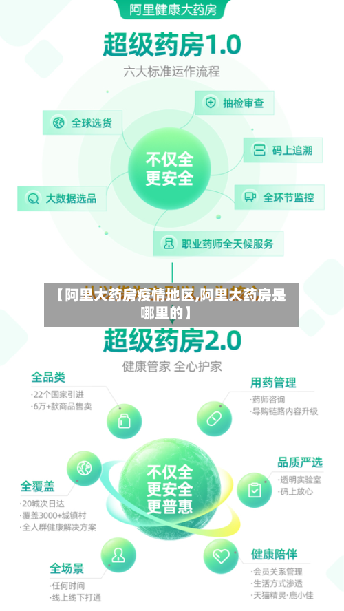 【阿里大药房疫情地区,阿里大药房是哪里的】