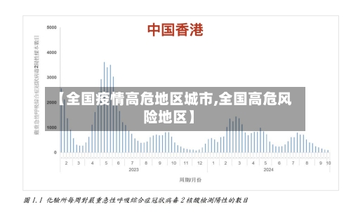 【全国疫情高危地区城市,全国高危风险地区】-第3张图片