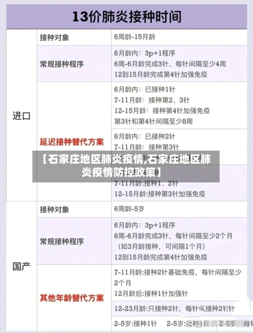 【石家庄地区肺炎疫情,石家庄地区肺炎疫情防控政策】-第2张图片