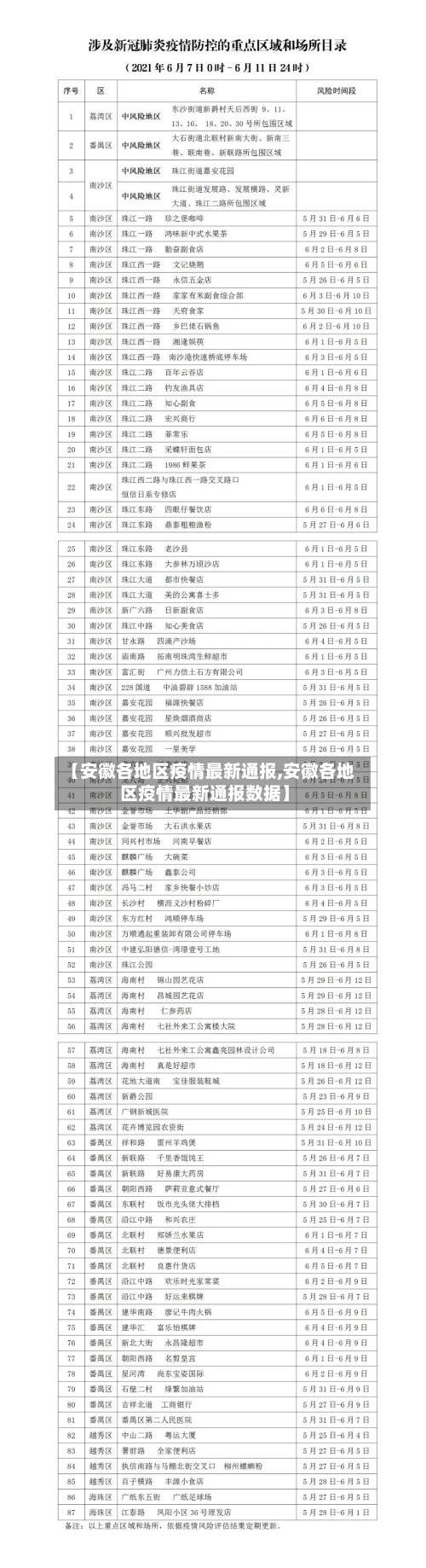 【安徽各地区疫情最新通报,安徽各地区疫情最新通报数据】-第2张图片