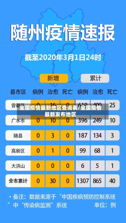 全国疫情最新地区查询表/全国疫情最新发布地区