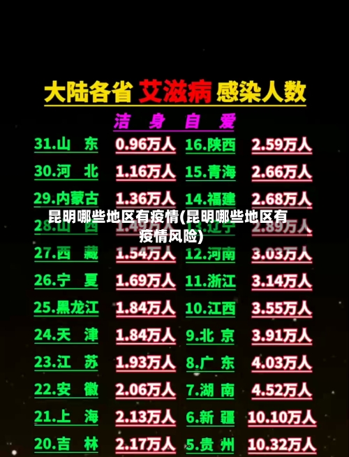 昆明哪些地区有疫情(昆明哪些地区有疫情风险)-第2张图片