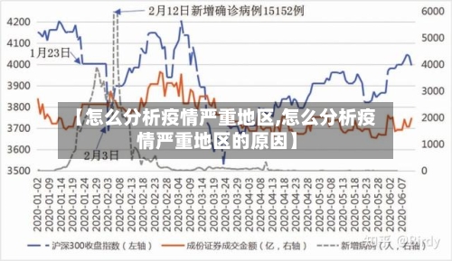 【怎么分析疫情严重地区,怎么分析疫情严重地区的原因】