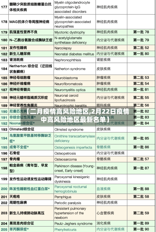 【二月疫情高风险地区,2月22日疫情中高风险地区最新名单】-第3张图片