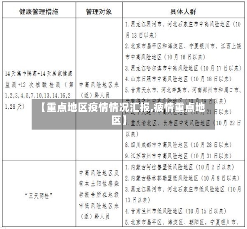 【重点地区疫情情况汇报,疲情重点地区】