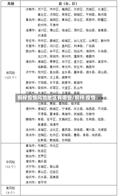 桐梓疫情风险地区有哪些/桐梓 疫情-第3张图片