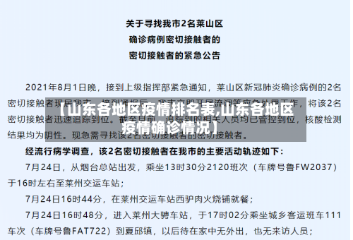 【山东各地区疫情排名表,山东各地区疫情确诊情况】