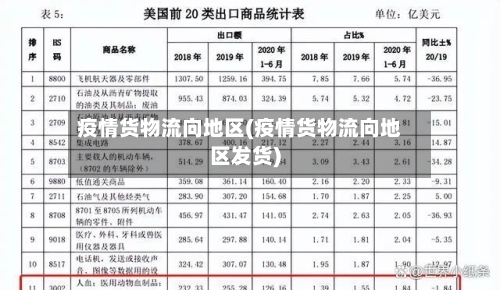 疫情货物流向地区(疫情货物流向地区发货)