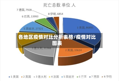 各地区疫情对比分析表格/疫情对比图表-第2张图片