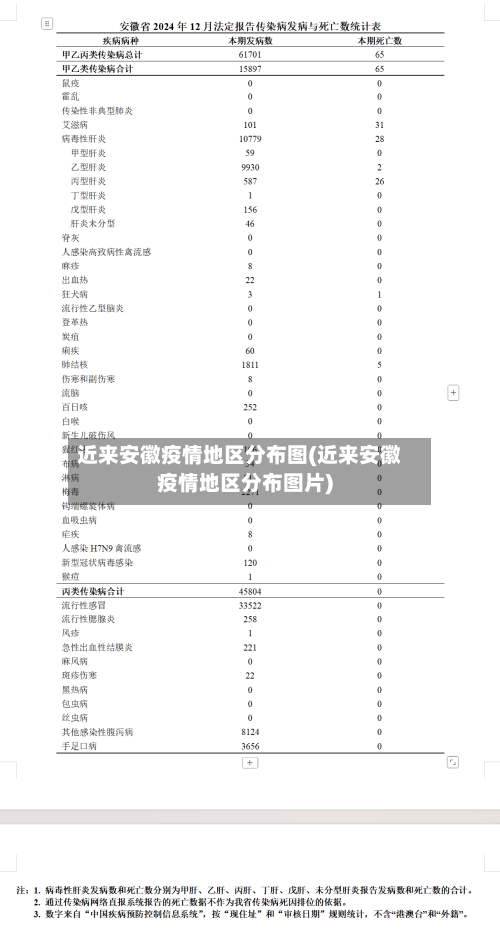 近来安徽疫情地区分布图(近来安徽疫情地区分布图片)-第3张图片