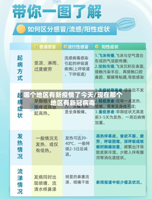 哪个地区有新疫情了今天/现在那个地区有新冠病毒