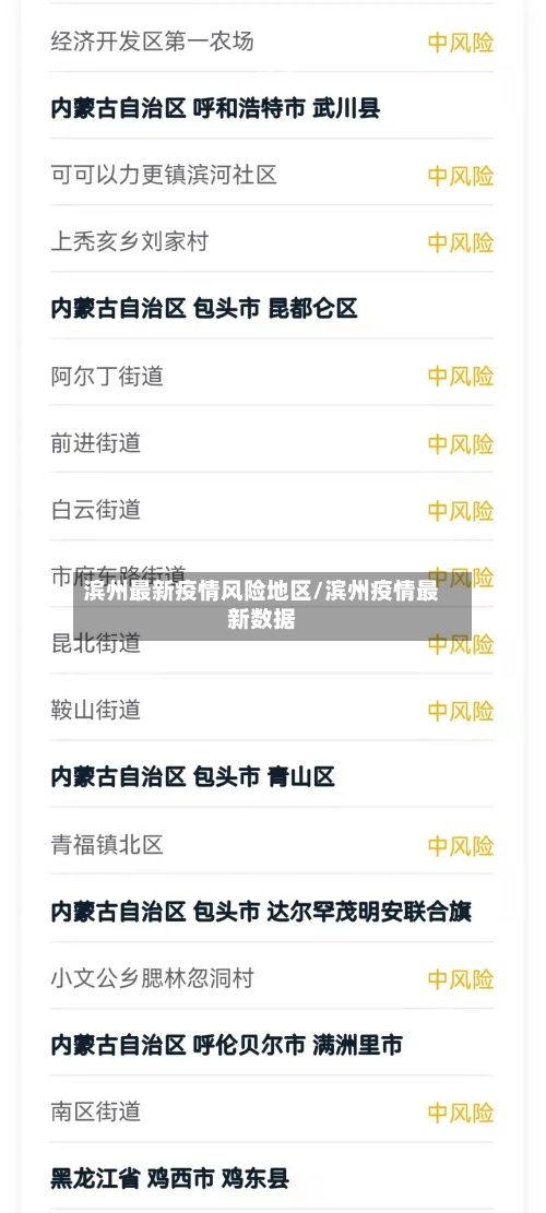 滨州最新疫情风险地区/滨州疫情最新数据