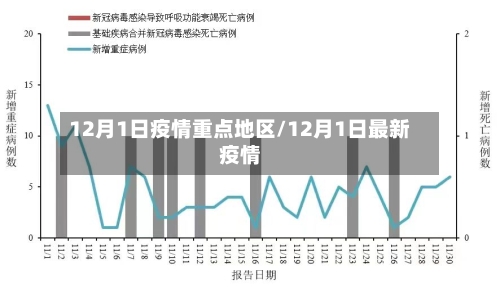 12月1日疫情重点地区/12月1日最新疫情-第2张图片