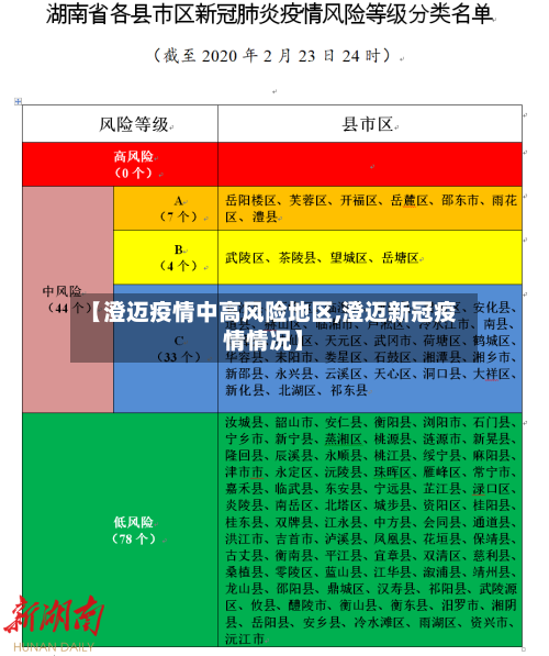 【澄迈疫情中高风险地区,澄迈新冠疫情情况】-第2张图片