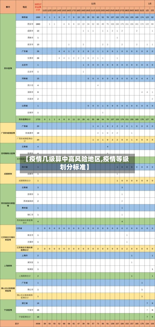 【疫情几级算中高风险地区,疫情等级划分标准】-第3张图片