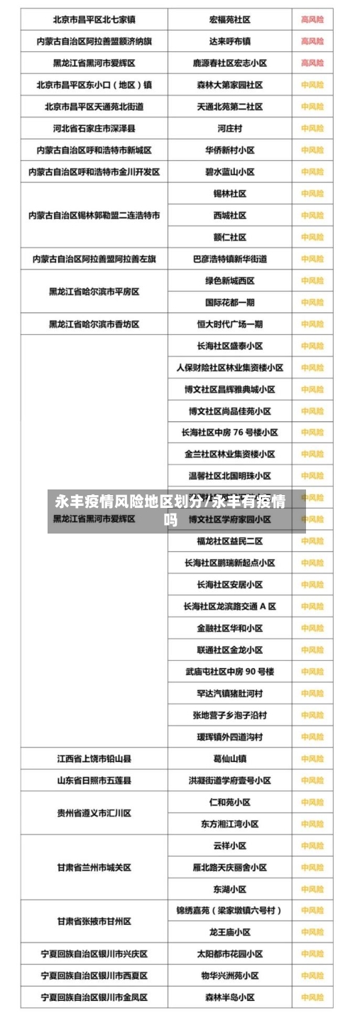 永丰疫情风险地区划分/永丰有疫情吗