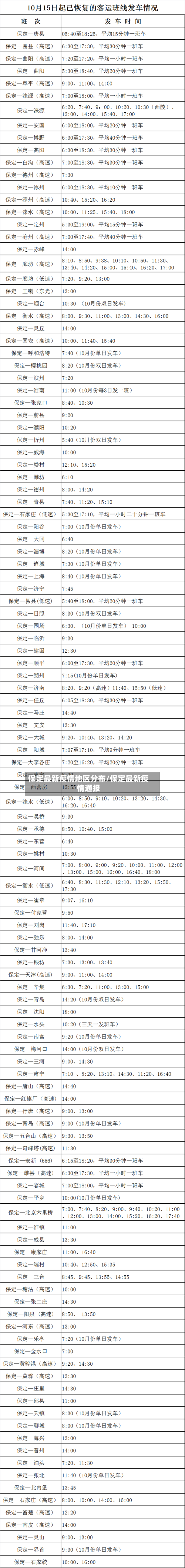 保定最新疫情地区分布/保定最新疫情通报