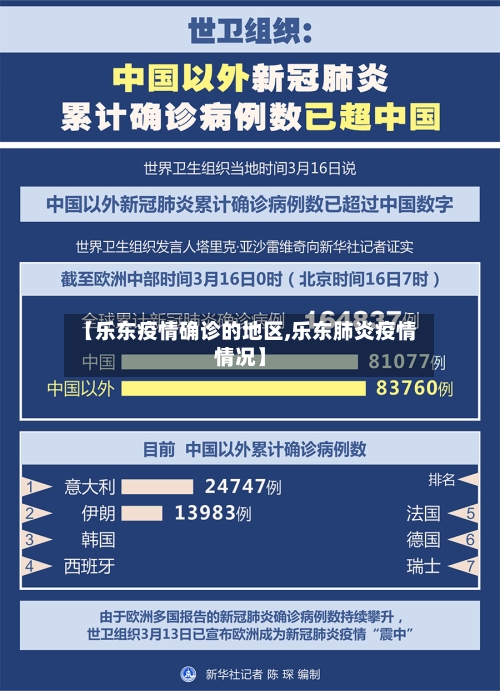 【乐东疫情确诊的地区,乐东肺炎疫情情况】