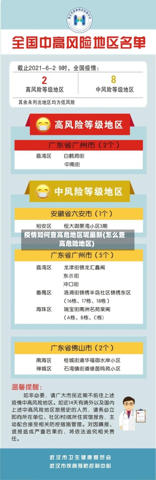 疫情如何查高危地区呢最新(怎么查高危险地区)-第2张图片