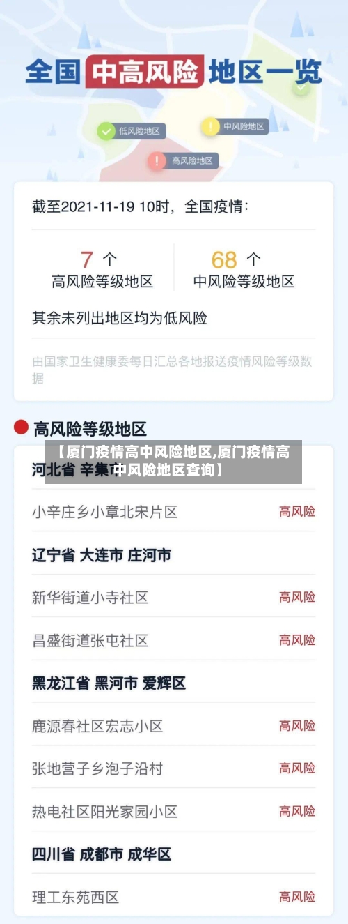【厦门疫情高中风险地区,厦门疫情高中风险地区查询】