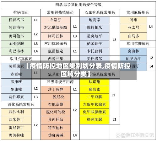 【疫情防控地区类别划分表,疫情防控区域分类】