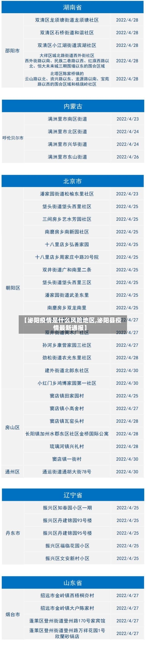 【泌阳疫情是什么风险地区,泌阳县疫情最新通报】