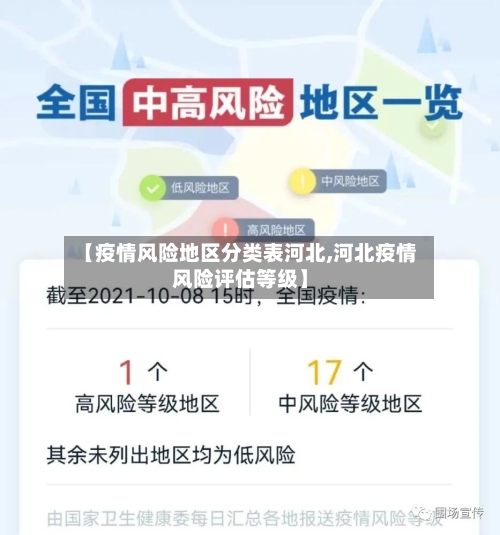 【疫情风险地区分类表河北,河北疫情风险评估等级】