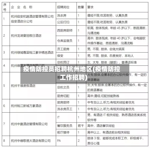 疫情防控员招聘杭州地区(疫情防控工作招聘)
