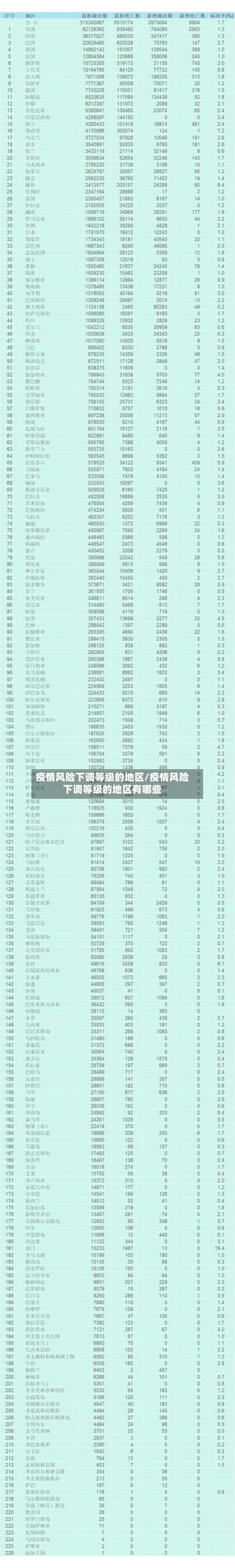 疫情风险下调等级的地区/疫情风险下调等级的地区有哪些-第3张图片