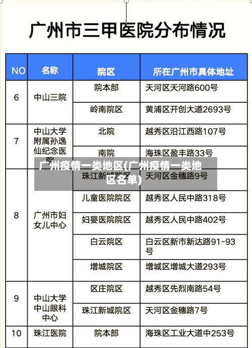 广州疫情一类地区(广州疫情一类地区名单)