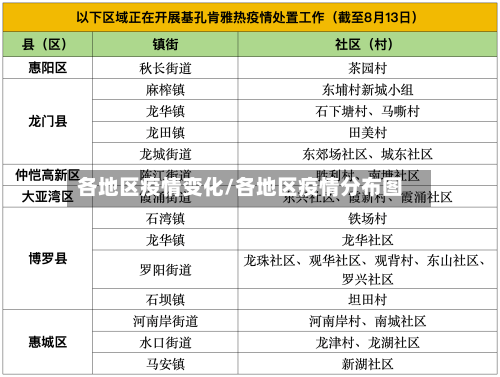 各地区疫情变化/各地区疫情分布图