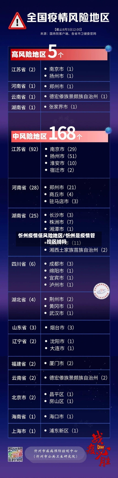 忻州疫情低风险地区/忻州是疫情管控区域吗