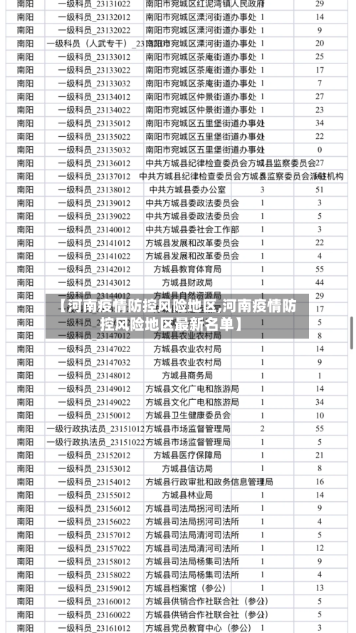 【河南疫情防控风险地区,河南疫情防控风险地区最新名单】
