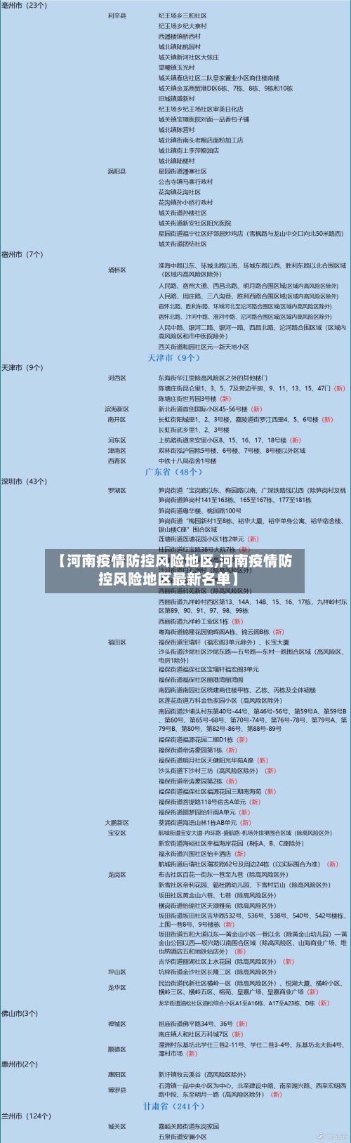 【河南疫情防控风险地区,河南疫情防控风险地区最新名单】-第2张图片
