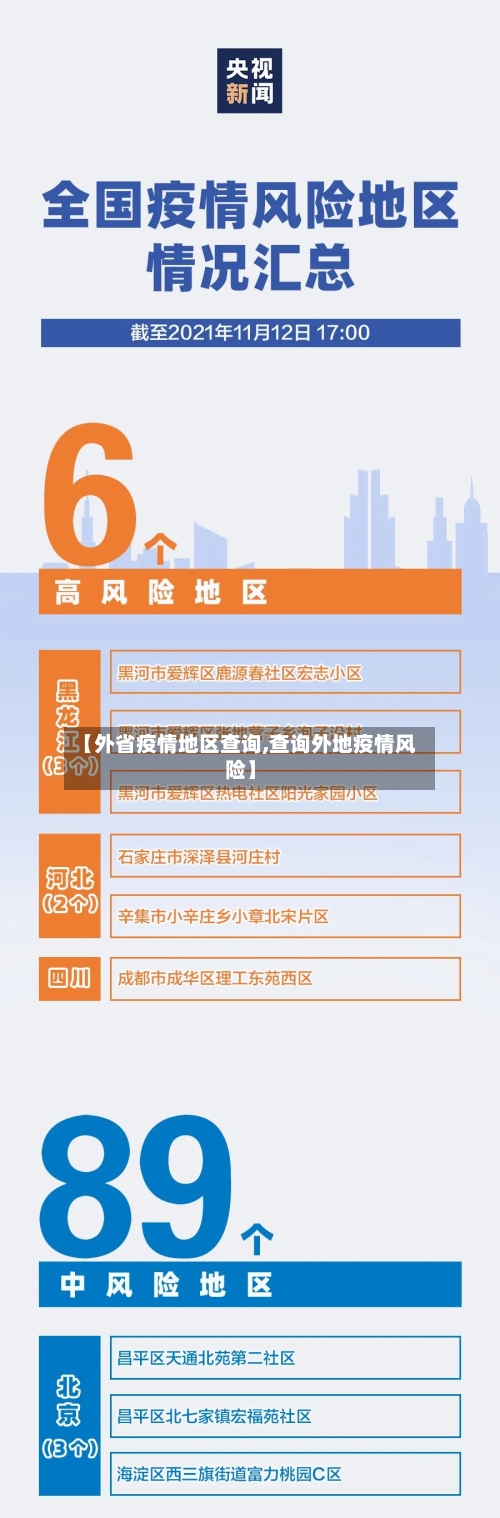 【外省疫情地区查询,查询外地疫情风险】