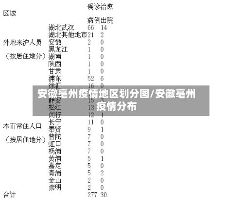 安徽亳州疫情地区划分图/安徽亳州疫情分布
