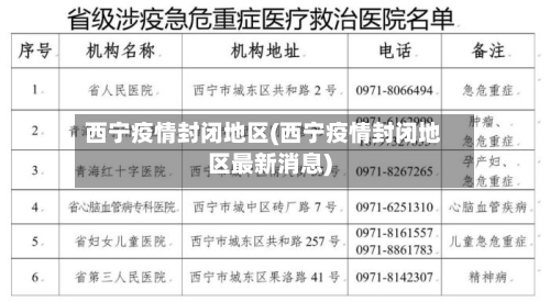 西宁疫情封闭地区(西宁疫情封闭地区最新消息)