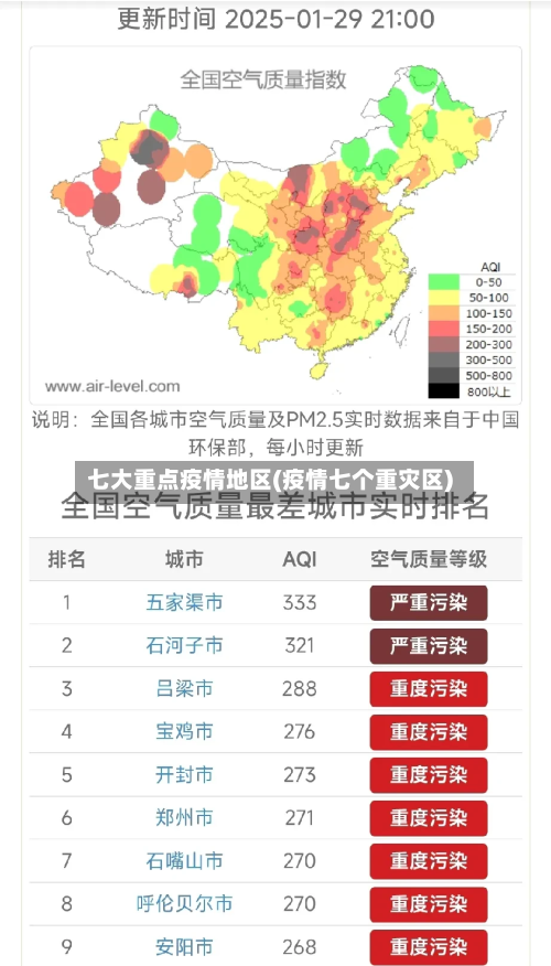 七大重点疫情地区(疫情七个重灾区)