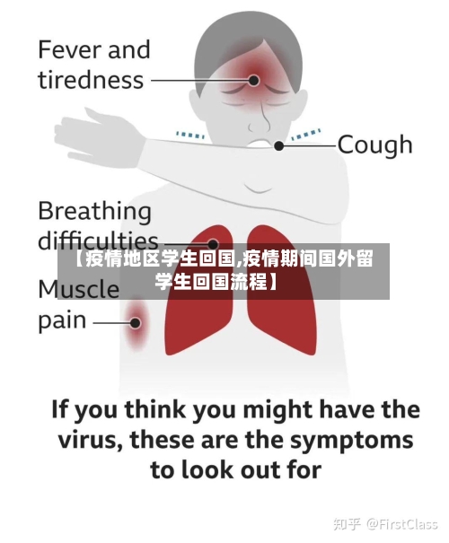 【疫情地区学生回国,疫情期间国外留学生回国流程】