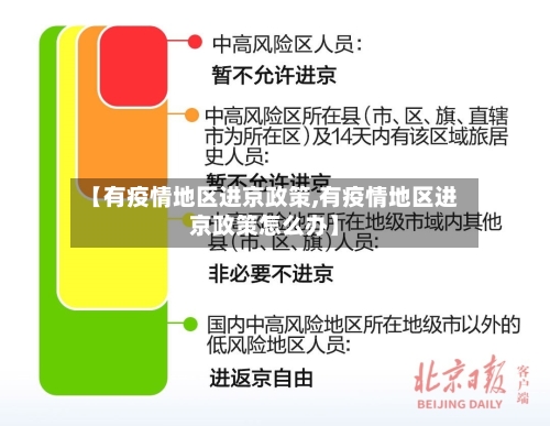 【有疫情地区进京政策,有疫情地区进京政策怎么办】-第2张图片