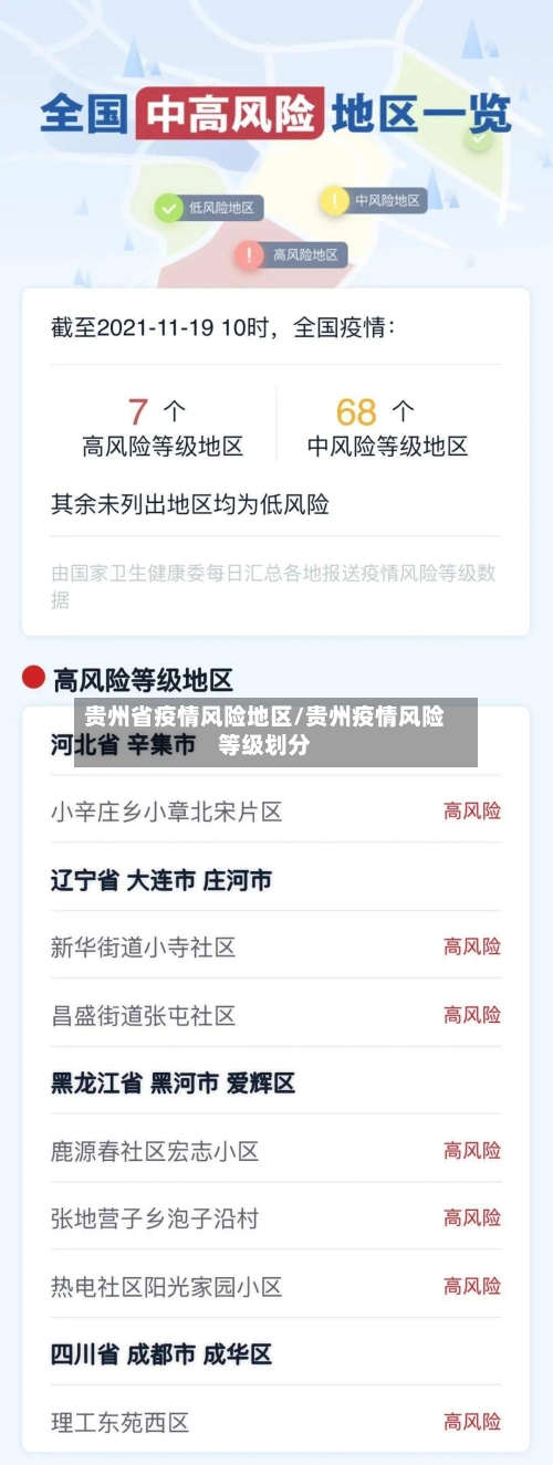 贵州省疫情风险地区/贵州疫情风险等级划分