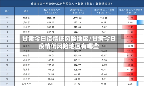 甘肃今日疫情低风险地区/甘肃今日疫情低风险地区有哪些