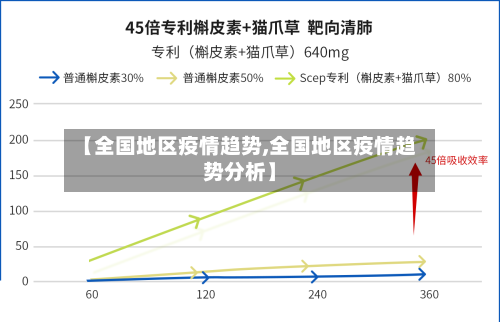 【全国地区疫情趋势,全国地区疫情趋势分析】-第2张图片