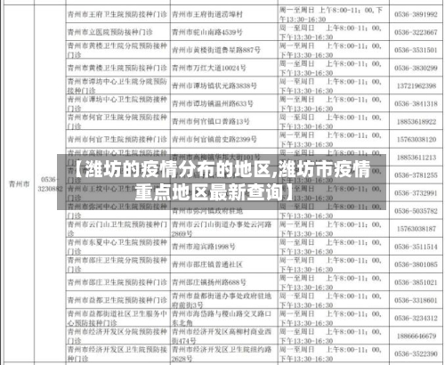 【潍坊的疫情分布的地区,潍坊市疫情重点地区最新查询】