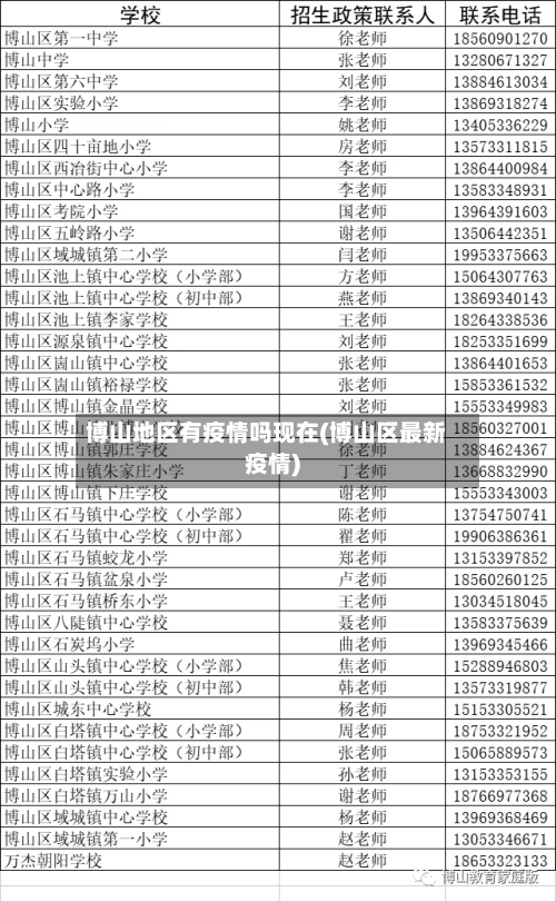 博山地区有疫情吗现在(博山区最新疫情)-第2张图片