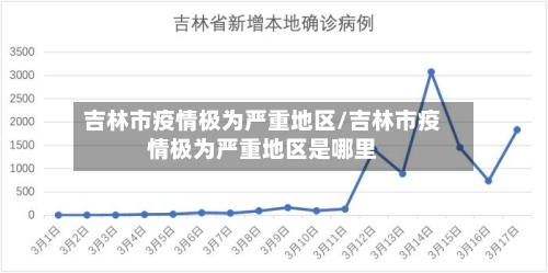 吉林市疫情极为严重地区/吉林市疫情极为严重地区是哪里-第2张图片