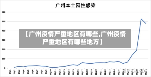 【广州疫情严重地区有哪些,广州疫情严重地区有哪些地方】