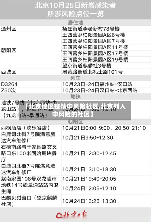 【北京地区疫情中风险社区,北京列入中风险的社区】