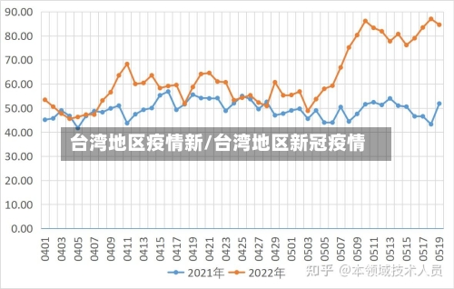 台湾地区疫情新/台湾地区新冠疫情